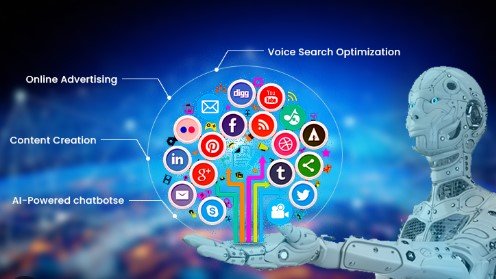 Digital Marketing with AI